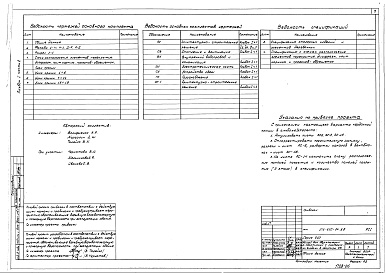 Состав альбома. Типовой проект 171-210-34.85Альбом 1 Часть 2 Архитектурно-строительные решения (вариант с чердачной крышей)