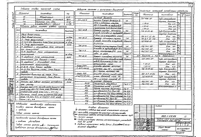 Состав альбома. Типовой проект 222-1-475.86Альбом 3 Часть 1, 2 Электрооборудование. Автоматизация, охранно-пожарная сигнализация, внутренние сети связи, кинооборудование и озвучание