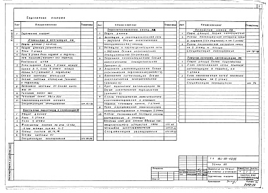 Состав альбома. Типовой проект 164-89-112.86Альбом 2 Отопление и вентиляция, внутренний водопровод и канализация, электротехническая часть, устройства связи