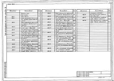 Состав альбома. Типовой проект 602-0119.90Альбом 7 Чертежи задания заводу-изготовителю щитов автоматизации вентсистем