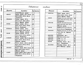 Состав альбома. Типовой проект А-II,III,IV-150-279.84Альбом 3 Строительные изделия