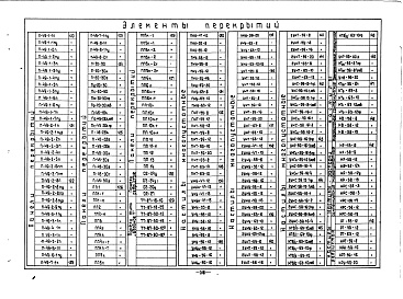 Состав альбома. Шифр 2797 НоменклатурныйАльбом 0 Перечень изделий
