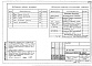 Состав фльбома. Типовой проект 90-064.86Альбом 9 Газоснабжение (ГС.1-1)