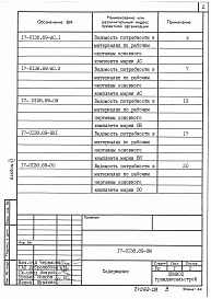 Состав альбома. Типовой проект 17-0138.89Альбом 6 Ведомость потребности в материалах.