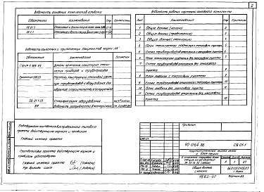 Состав альбома. Типовой проект 90-064.86Альбом 3 Отопление и вентиляция ниже отм. 0.000. Панельное отопление с конвективным каналом (ОВ.01-1)