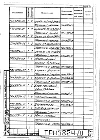 Состав альбома. Типовой проект 907-2-174Альбом 1 Рабочие чертежи ствола ТРН5824