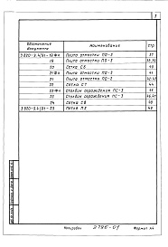 Состав альбома. Серия 3.820-9 УнифицированныеВыпуск 4.91 Конструкции колодцев и устьев. Рабочие чертежи