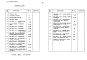 Состав фльбома. Типовой проект 602-0108.88Альбом 6 Сметная документация