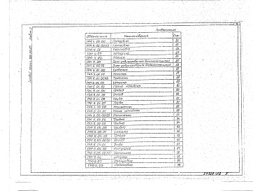 Состав альбома. Типовой проект 905-1-25.87Альбом 2 Нестандартизированное оборудование ( из 905-1-24.87)