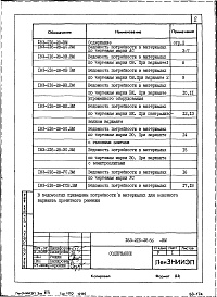Состав альбома. Типовой проект 183-216-28.86Альбом 3.86 Ведомости потребности в материалах