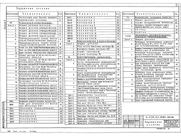Состав альбома. Типовой проект А-II,III,IV-2500-319.86Альбом 6 Отопление и вентиляция. Внутренний водопровод      и канализация. Электростанция дизельная. Механизация складского хозяйства. Установка автоматического водяного пожаротушения (из типового проекта А-II,III,IV-2500-318.86)      