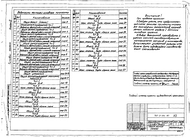 Состав альбома. Типовой проект 707-2-20с.85Альбом 6 Антикоррозионная защита металлоконструкций