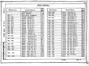 Состав альбома. Типовой проект 501-319.87Альбом 4 Строительные изделия