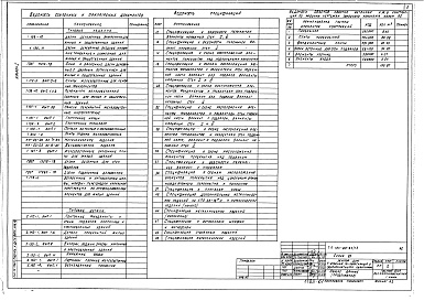 Состав альбома. Типовой проект 154-89-84/1.2Альбом 1 Архитектурно-строительные решения, внутренний водопровод и канализация, отопление и вентиляция, электротехническая часть, устройства связи и газоснабжение