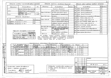 Состав альбома. Типовой проект 163-88-6/1.2Альбом 5 Отопление и  вентиляция выше отметки 0.000 (2.1-1)