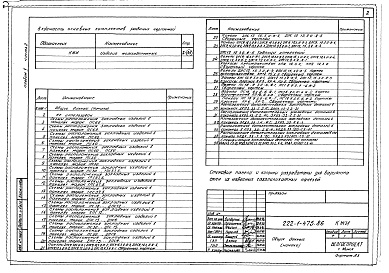 Состав альбома. Типовой проект 222-1-475.86Альбом 5 Часть 1, 2, 3 Изделия заводского изготовления