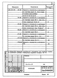 Состав альбома. Типовой проект 184-04м.87Альбом 10 ВМ 1 Ведомость потребности в материалах