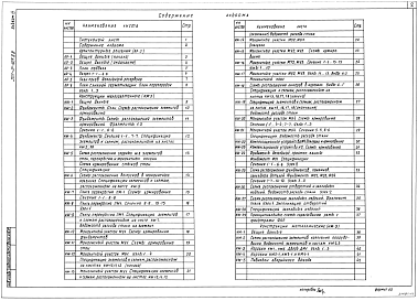 Состав альбома. Типовой проект А-II,III,IV-40(501-5-105.88)Альбом 4 Архитектурные решения. Конструкции железобетонные. Конструкции металлические (на отм. ниже 0.000 для сухих грунтов)