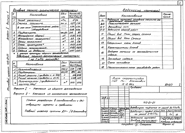 Состав альбома. Типовой проект 413-01-27Альбом 1 Выпуск 1 Водовыпуск с трубой Д 400 мм на расход 0,45 м.куб./сек. Пояснительная записка и гидротехнические чертежи.