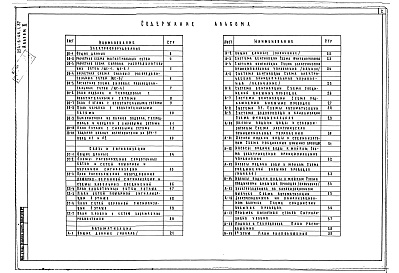 Состав альбома. Типовой проект 254-8-46.1.87Альбом 2 Электроосвещение, силовое электрооборудование, связь и сигнализация, автоматизация
