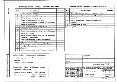Состав альбома. Типовой проект 407-3-478.13.87Альбом 4 Электрооборудование ТП-2х630 кВ-А (из т.п. 407-3-480.13.87)
