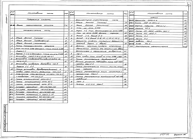 Состав альбома. Типовой проект 814-5-23.90Альбом 1 Пояснительная записка. Технология производства. Архитектурно-строительные решения. Конструкции металлические