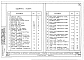 Состав фльбома. Серия 4.902-9 УстройстваВыпуск 1 Рабочие чертежи.