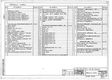 Состав альбома. Типовой проект 184-89-126.13.88Альбом 1 Архитектурно-строительные решения. Отопление и вентиляция. Внутренний водопровод и канализация. Электротехническая часть. Устройства связи. Газоснабжение